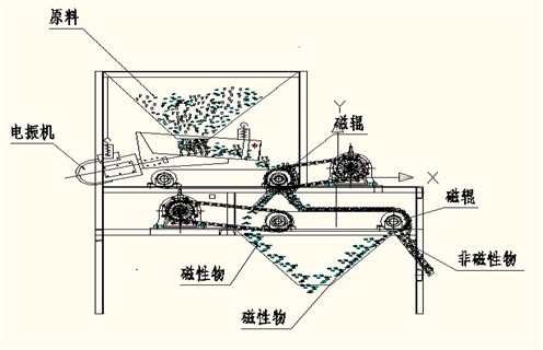 磁选机厂家，磁选机厂家91蜜桃国产凸凸在线观看促进选矿业跨越式发展_磁选机厂家91蜜桃国产凸凸在线观看促进选矿业跨越式发展如何调磁选角_参数调磁及品牌价格 