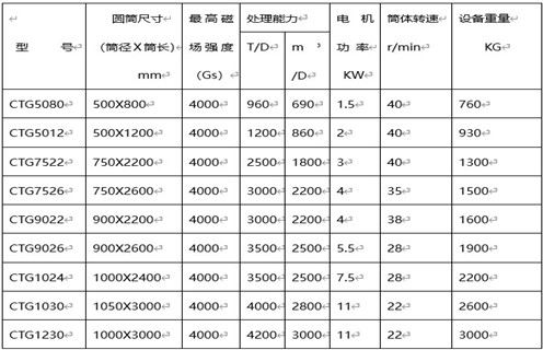 永磁筒式磁选机，克拉玛依永磁筒式磁选机主要技术参数_91蜜桃国产凸凸在线观看克拉玛依永磁筒式磁选机主要技术参数使用注意事项磁场分布图
